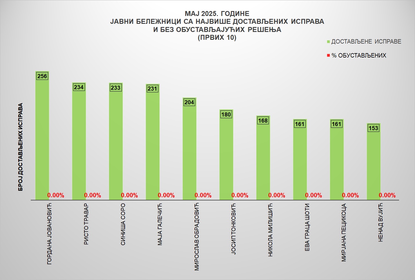 /content/images/stranice/statistika/2025/06/Grafik 3-mj.jpg